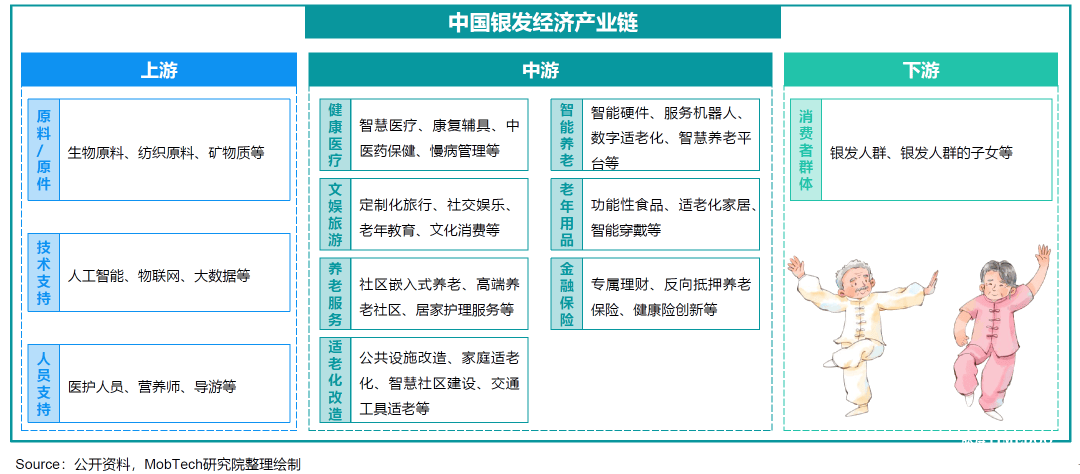 爆火的“银发经济”会是一门好生意吗?-肽度TIMEDOO