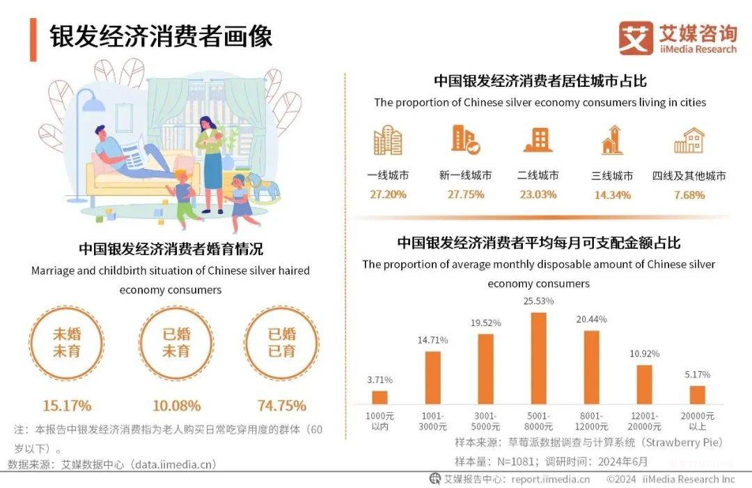 爆火的“银发经济”会是一门好生意吗?-肽度TIMEDOO