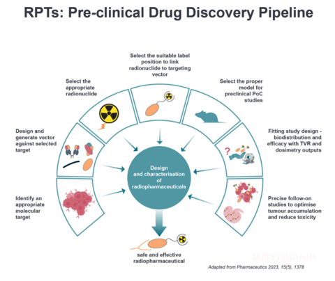 英国Medicines Discovery Catapult与冠科生物缔结全球战略联盟，共推放射性药物创新发展