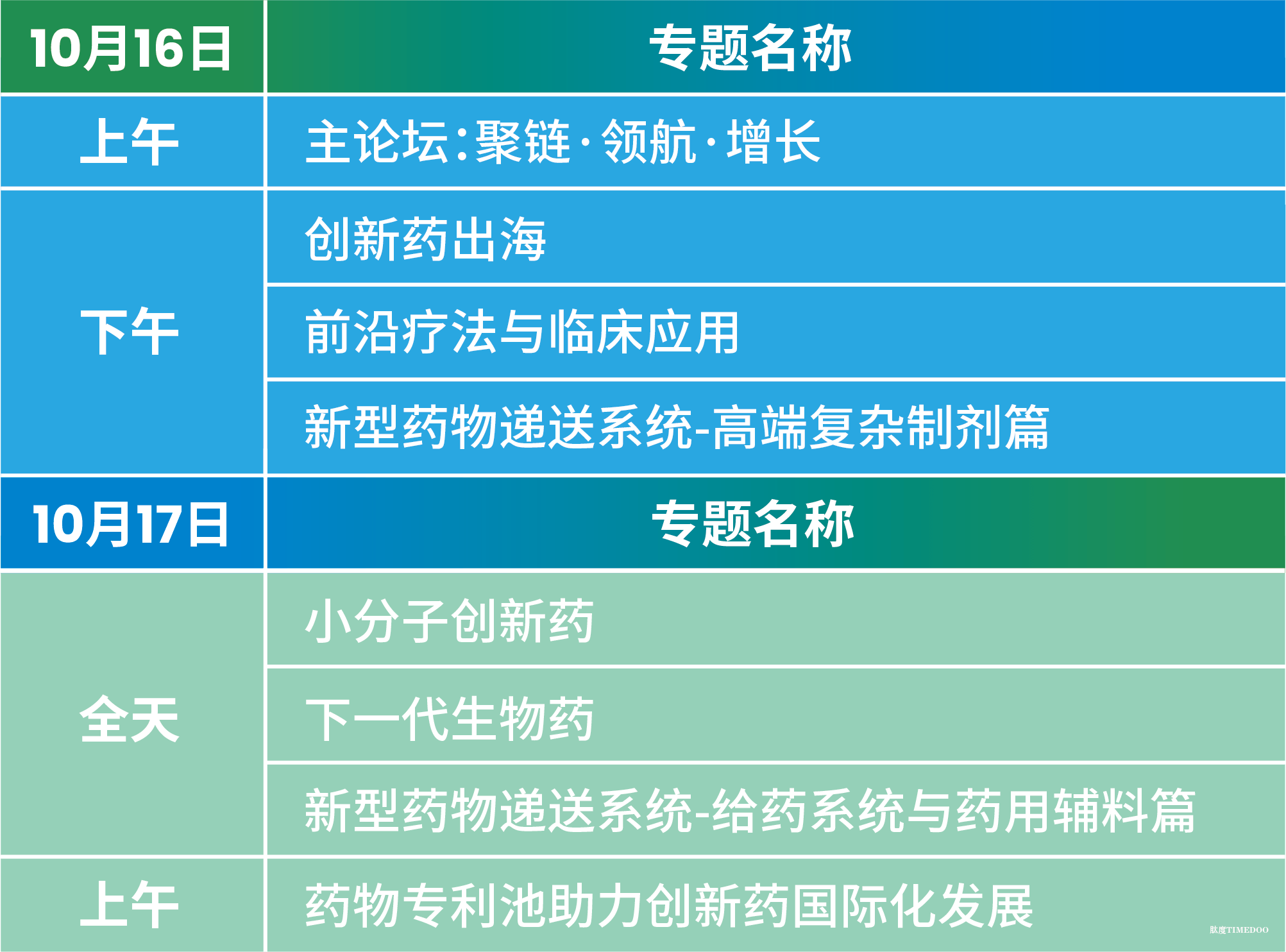 2025年10月16-17日·上海·CPHI思享会-第五届医药创新产业年会-肽度TIMEDOO