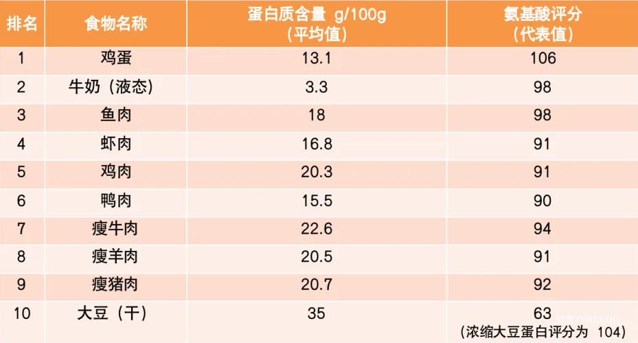 这才是科学家眼中的“长寿身材”:1个部位要细,2个地方要粗-肽度TIMEDOO