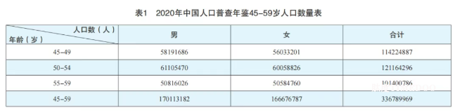 银发经济的最大风口来临:解密“60后”备老人群消费能力与消费需求-肽度TIMEDOO