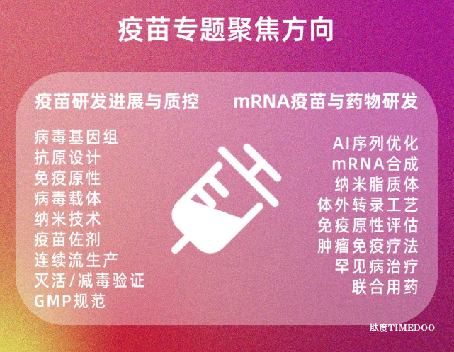 2025年11月11-12日·武汉·BIONNOVA华中创新论坛-肽度TIMEDOO