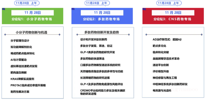 2025年11月28日·苏州·C-PM2025 小分子创新发展峰会-肽度TIMEDOO