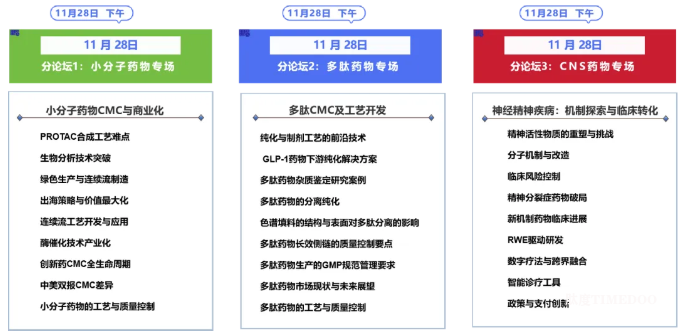 2025年11月28日·苏州·C-PM2025 小分子创新发展峰会-肽度TIMEDOO