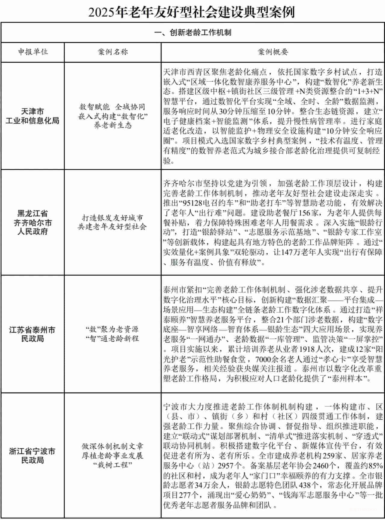 全国老龄办：发布2025年老年友好型社会建设典型案例（附全部案例）-肽度TIMEDOO