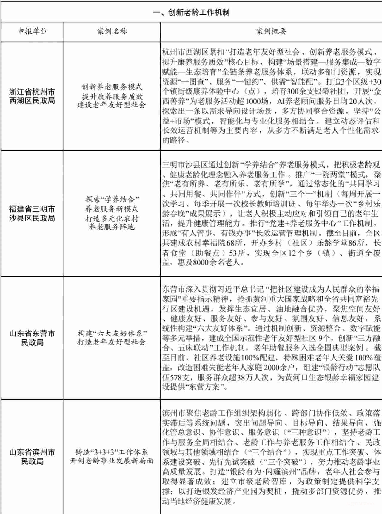 全国老龄办：发布2025年老年友好型社会建设典型案例（附全部案例）-肽度TIMEDOO