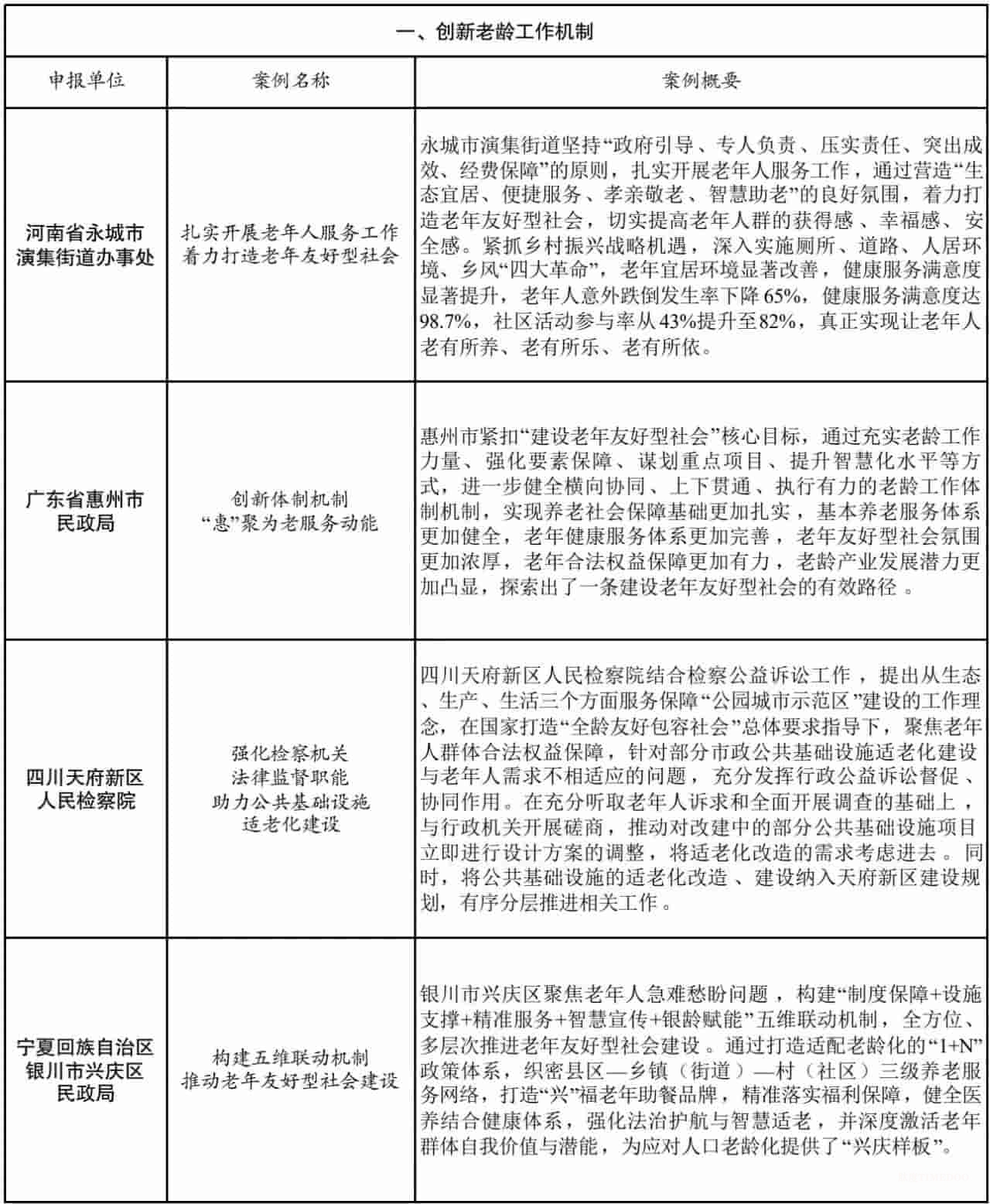 全国老龄办：发布2025年老年友好型社会建设典型案例（附全部案例）-肽度TIMEDOO