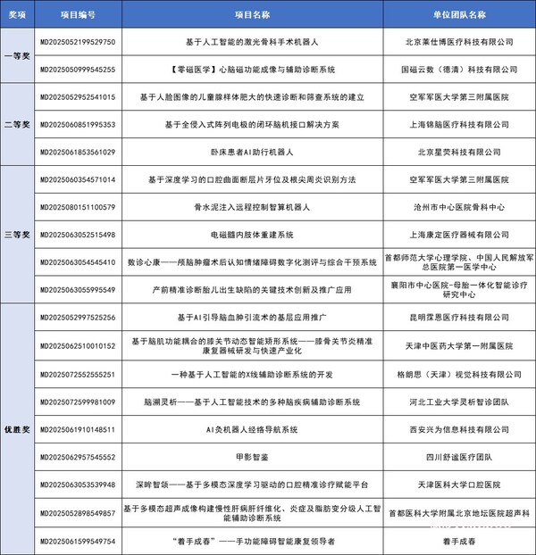第八届（2025）中国医疗器械创新创业大赛人工智能与医用机器人类别赛圆满落幕-肽度TIMEDOO