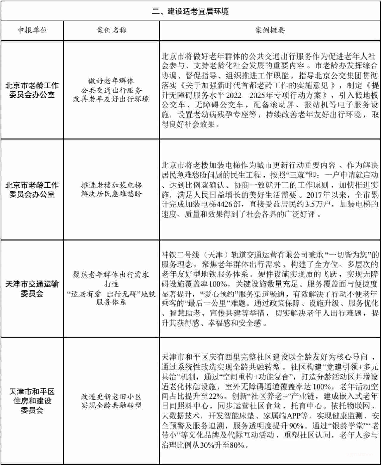 全国老龄办：发布2025年老年友好型社会建设典型案例（附全部案例）-肽度TIMEDOO
