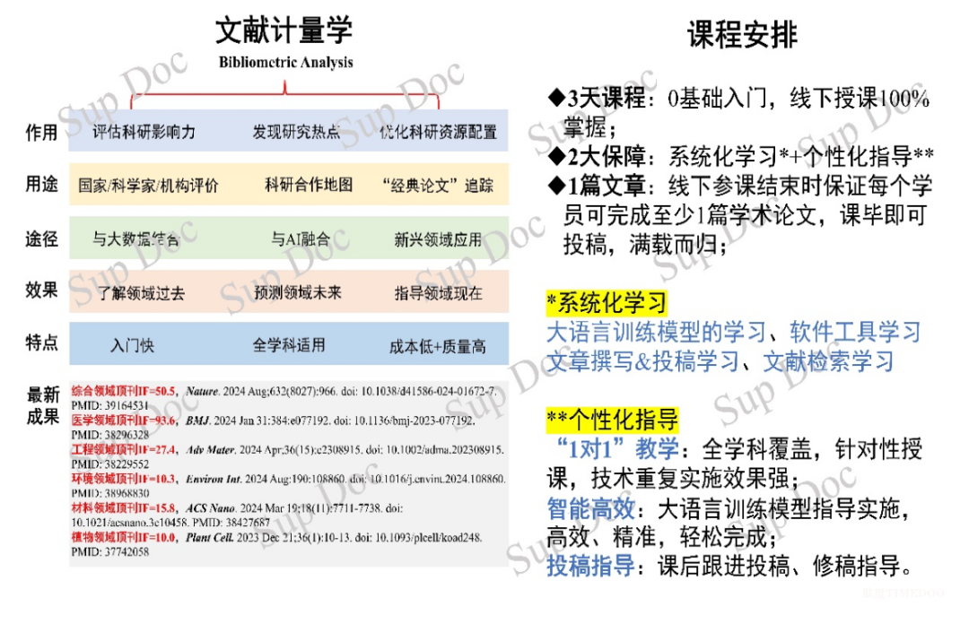 文献计量学+Deepseek与ChatGPT=3 天完成 1 篇 SCI-肽度TIMEDOO