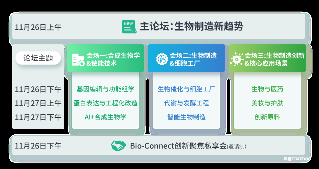 2025年11月26-27日·合肥·BioONE2025第七届生物制造产业年度峰会-肽度TIMEDOO