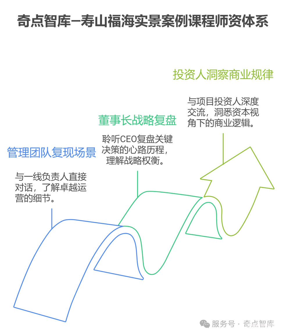 2025年10月29-30日·北京·康养实景案例高管研修营黄埔一期等你来!——知行合一,从知道到做到!-肽度TIMEDOO