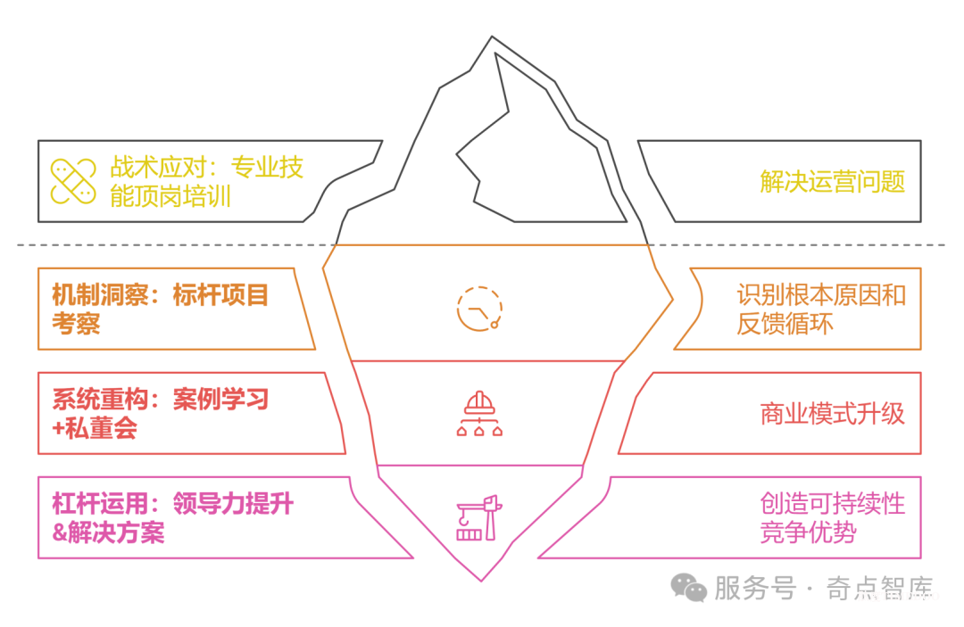 2025年10月29-30日·北京·康养实景案例高管研修营黄埔一期等你来!——知行合一,从知道到做到!-肽度TIMEDOO