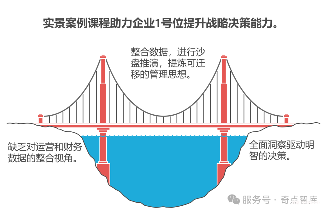 2025年10月29-30日·北京·康养实景案例高管研修营黄埔一期等你来!——知行合一,从知道到做到!-肽度TIMEDOO