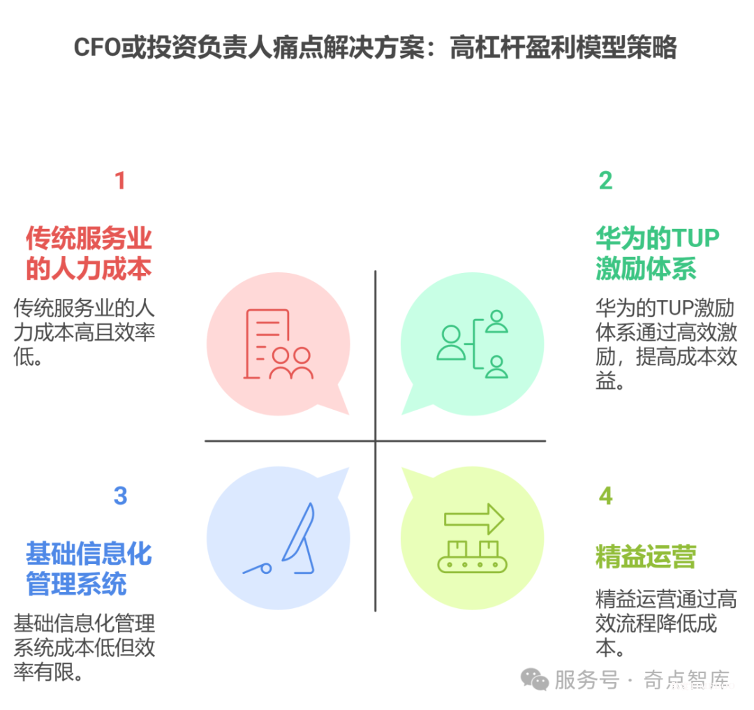 2025年10月29-30日·北京·康养实景案例高管研修营黄埔一期等你来!——知行合一,从知道到做到!-肽度TIMEDOO