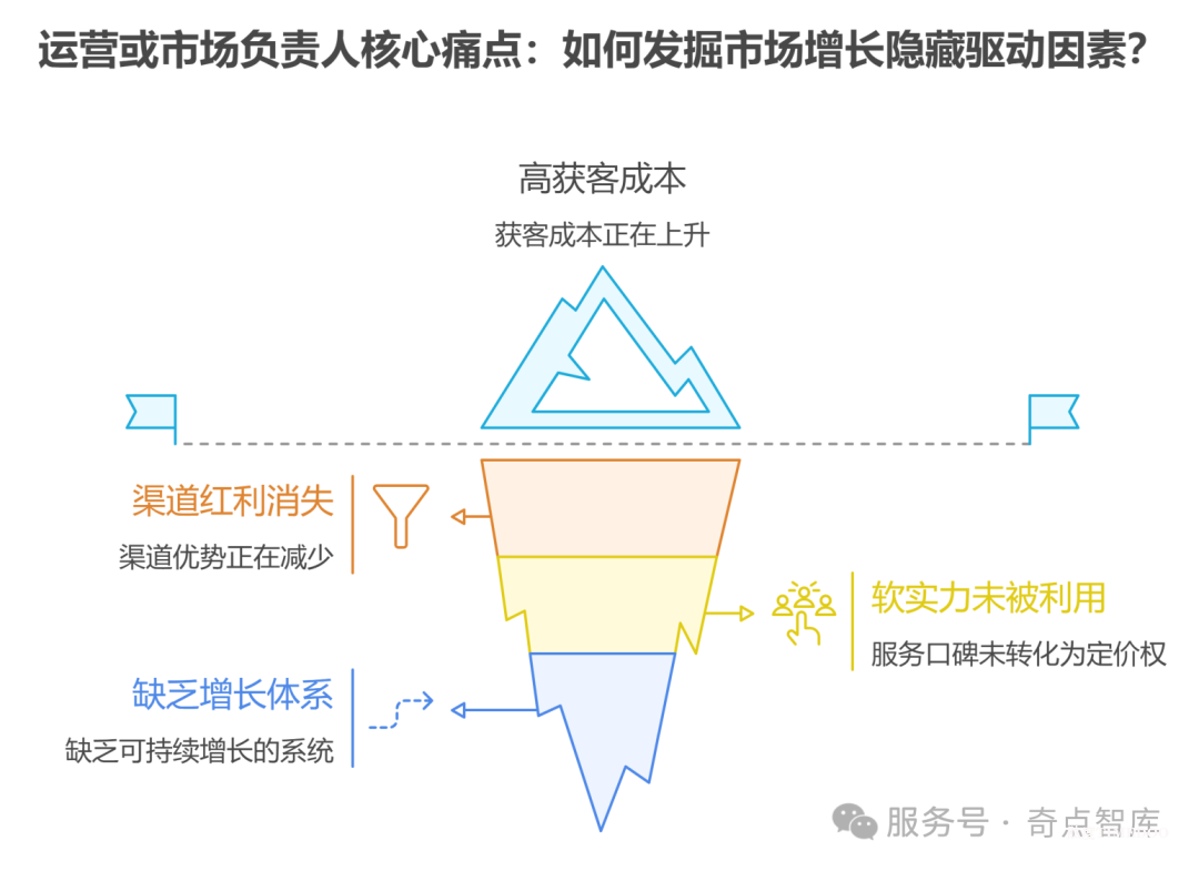 2025年10月29-30日·北京·康养实景案例高管研修营黄埔一期等你来!——知行合一,从知道到做到!-肽度TIMEDOO