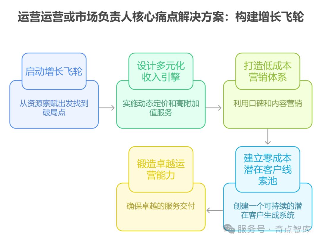 2025年10月29-30日·北京·康养实景案例高管研修营黄埔一期等你来!——知行合一,从知道到做到!-肽度TIMEDOO