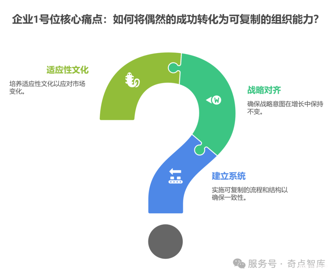 2025年10月29-30日·北京·康养实景案例高管研修营黄埔一期等你来!——知行合一,从知道到做到!-肽度TIMEDOO