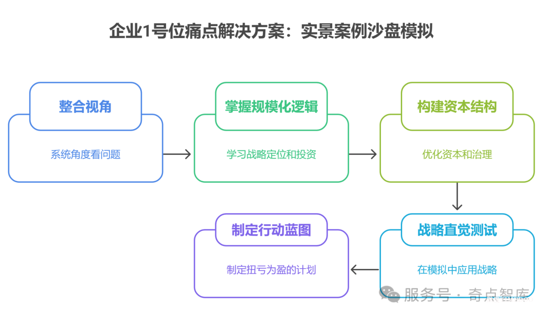 2025年10月29-30日·北京·康养实景案例高管研修营黄埔一期等你来!——知行合一,从知道到做到!-肽度TIMEDOO