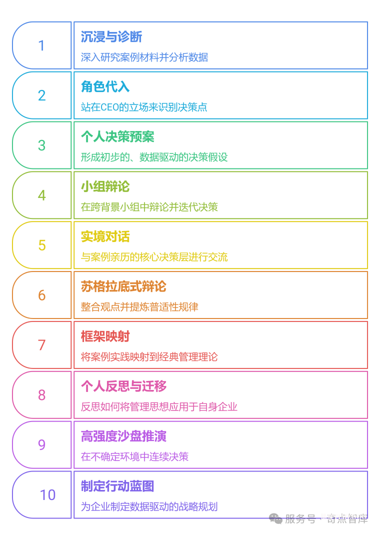 2025年10月29-30日·北京·康养实景案例高管研修营黄埔一期等你来!——知行合一,从知道到做到!-肽度TIMEDOO