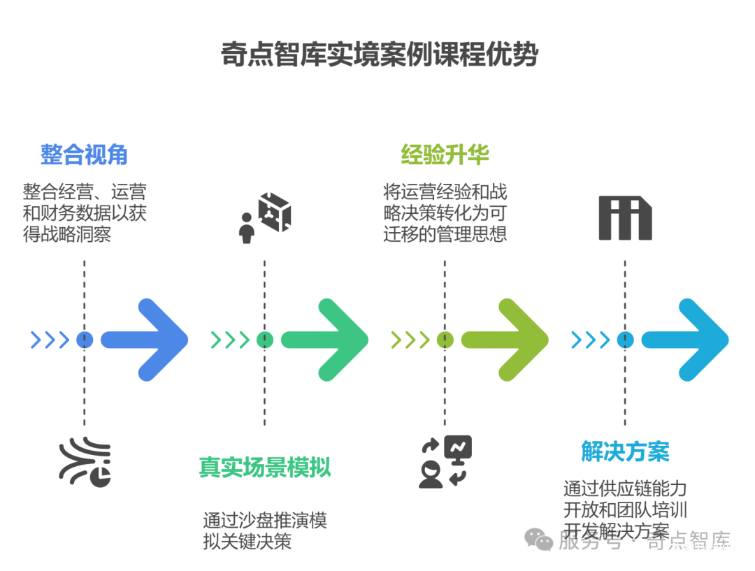2025年10月29-30日·北京·康养实景案例高管研修营黄埔一期等你来!——知行合一,从知道到做到!-肽度TIMEDOO