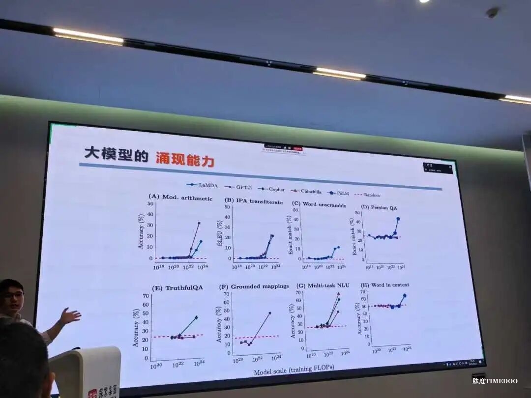 关于开展2025年人工智能训练师深圳第三期(高级)职业技能培训班报名工作的通知-肽度TIMEDOO
