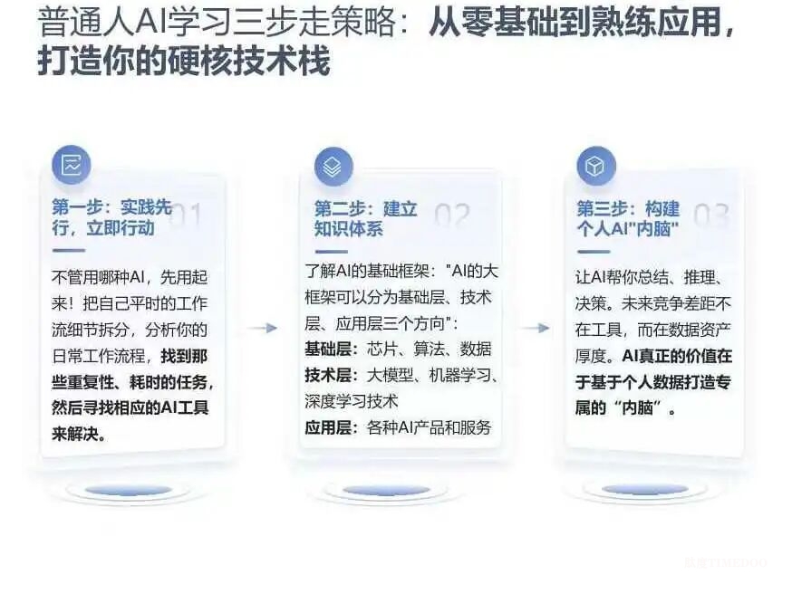 关于开展2025年人工智能训练师深圳第三期(高级)职业技能培训班报名工作的通知-肽度TIMEDOO