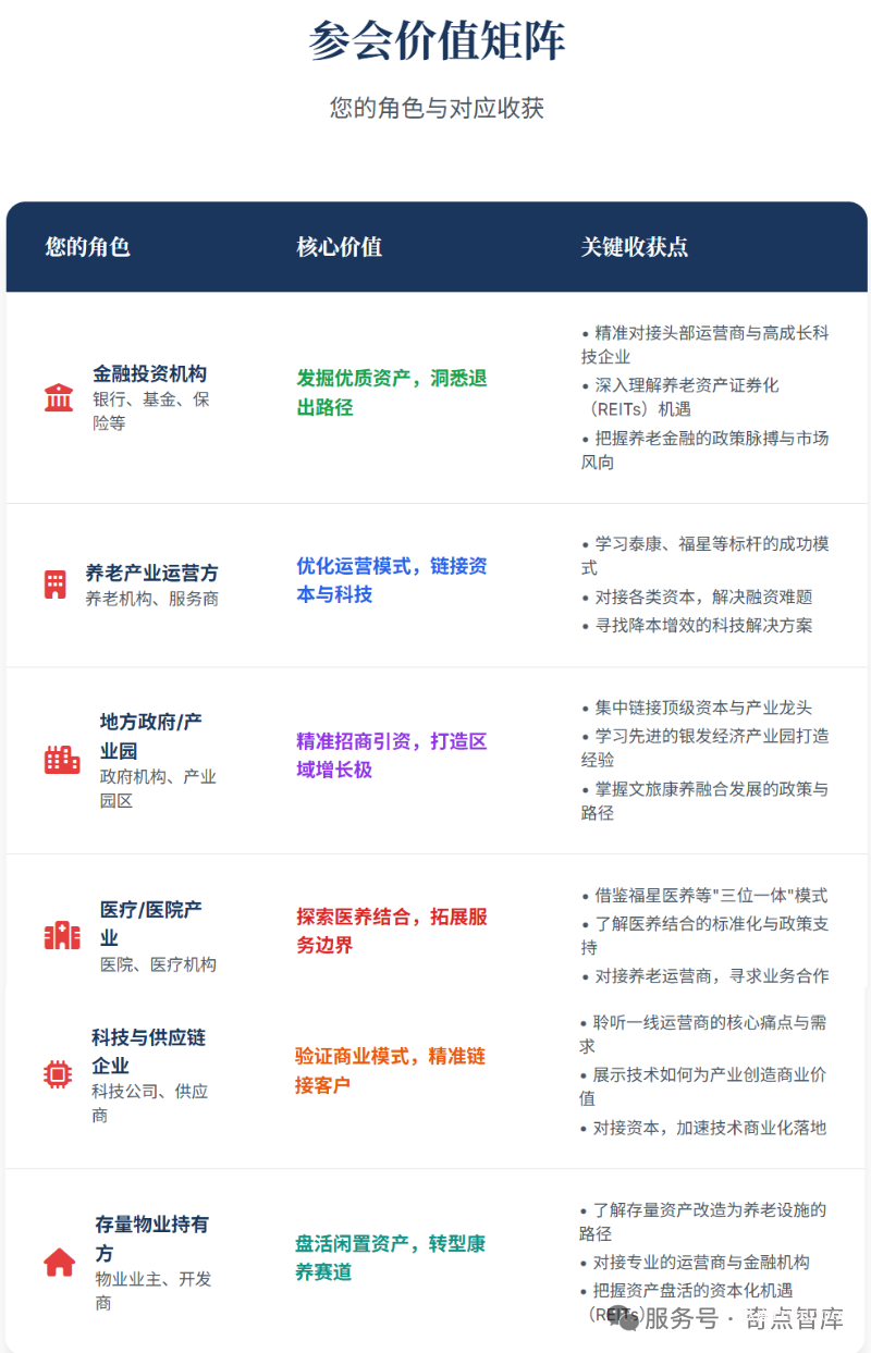 2025年10月31日·北京·2025中国养老产业金融街论坛-肽度TIMEDOO
