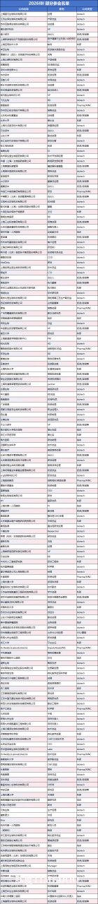 注册破 500 人！2026 IBI 生物创新药大会免费观展票通道倒计时 10 天！-肽度TIMEDOO