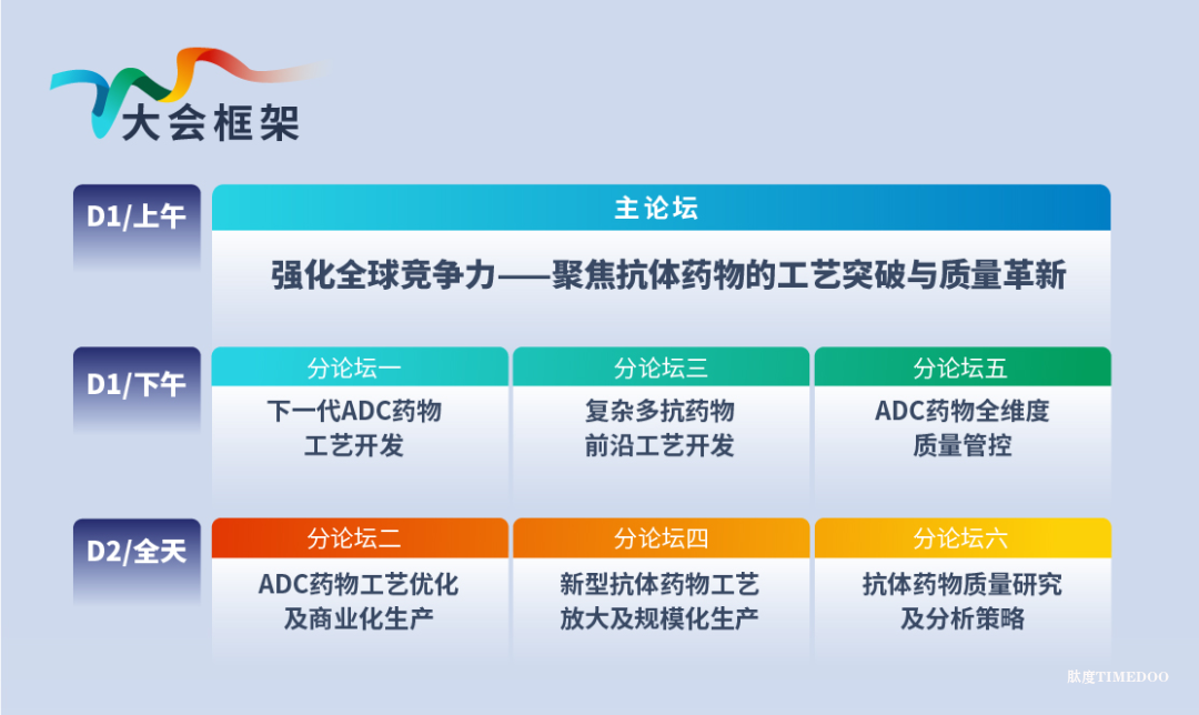2025年11月20-21日·苏州·第二届ADC&新型抗体药物工艺质控峰会-肽度TIMEDOO