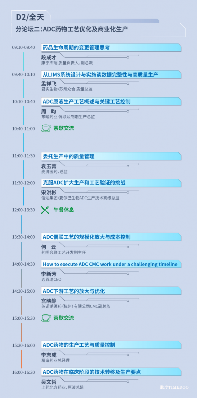 2025年11月20-21日·苏州·第二届ADC&新型抗体药物工艺质控峰会-肽度TIMEDOO