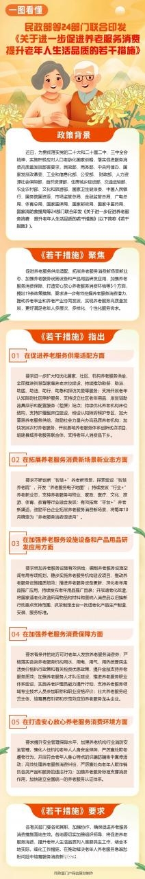 民政部鼓励社会力量兴办高品质养老机构，依规建设老年公寓、养老社区