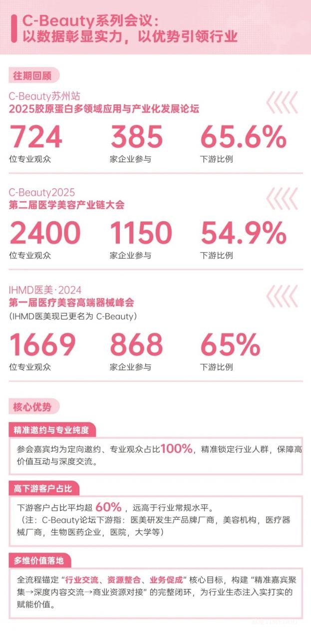 C-Beauty2025年度收官之战！11月广州上千人集结，引爆医美全产业链！-肽度TIMEDOO