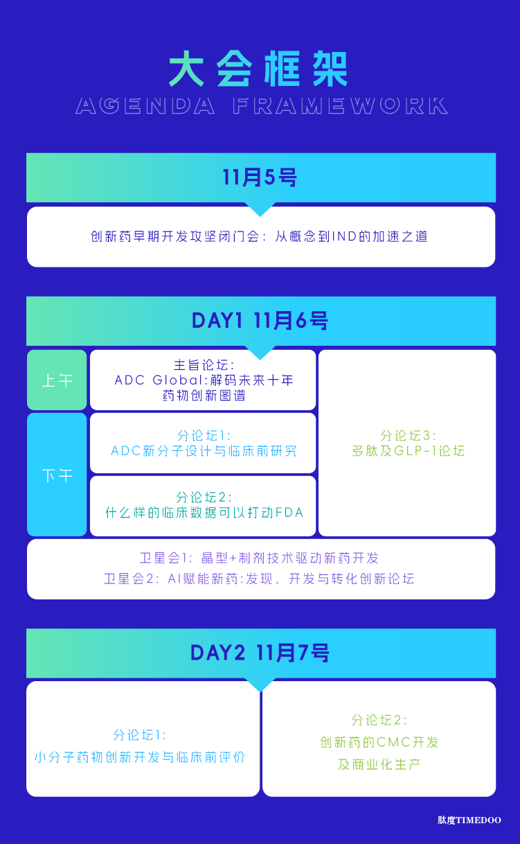 2025年11月6-7日·广州·第十届广州（大湾区）生物医药创新者峰会-肽度TIMEDOO