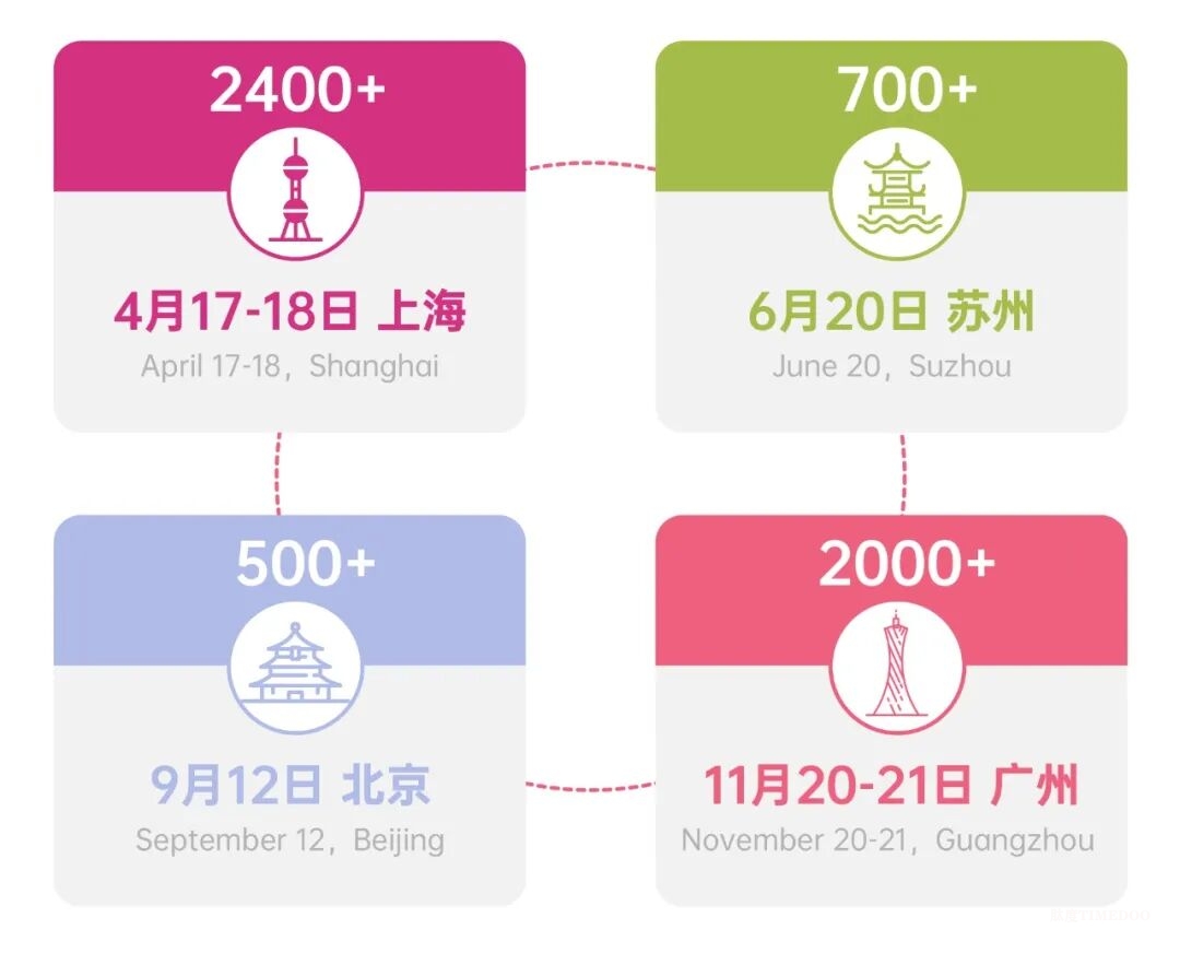 C-Beauty2025年度收官之战！11月广州上千人集结，引爆医美全产业链！-肽度TIMEDOO