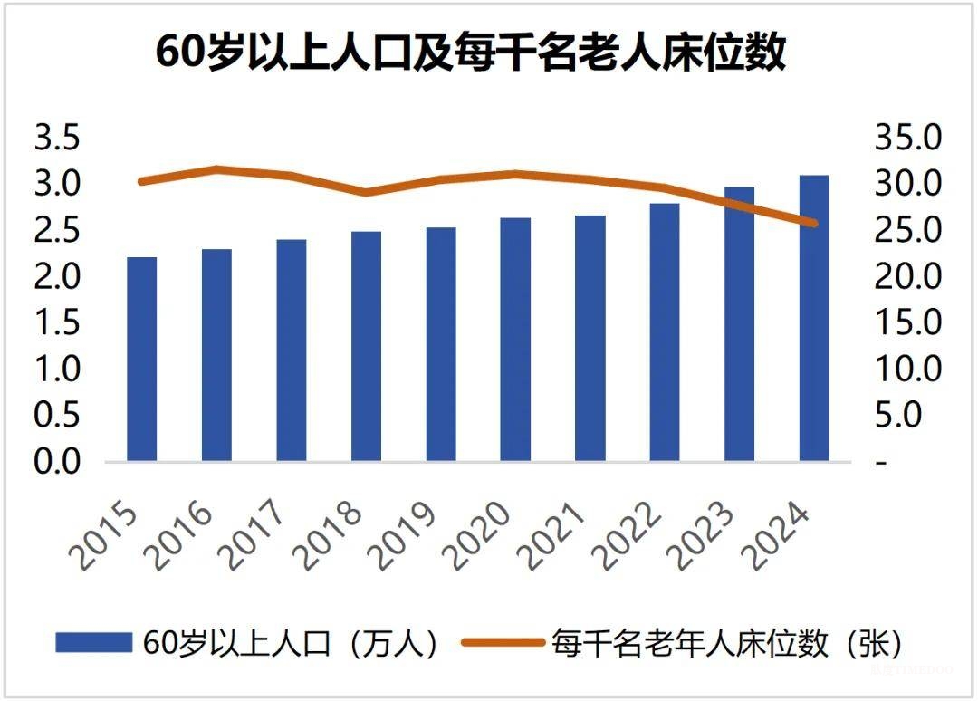 驱动银发经济的金融引擎：养老REITs发行的机遇与挑战-肽度TIMEDOO