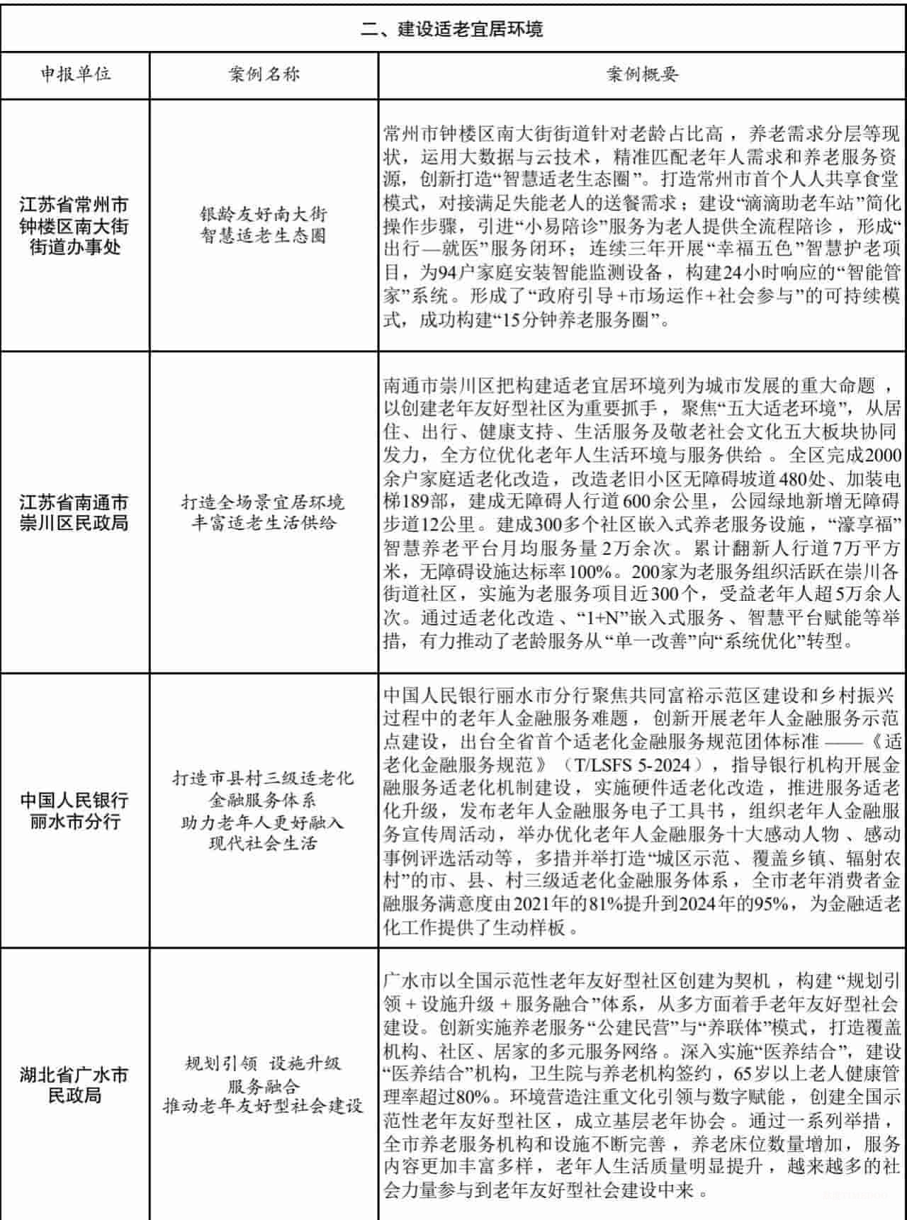 全国老龄办:发布2025年老年友好型社会建设典型案例(附全部案例)-肽度TIMEDOO