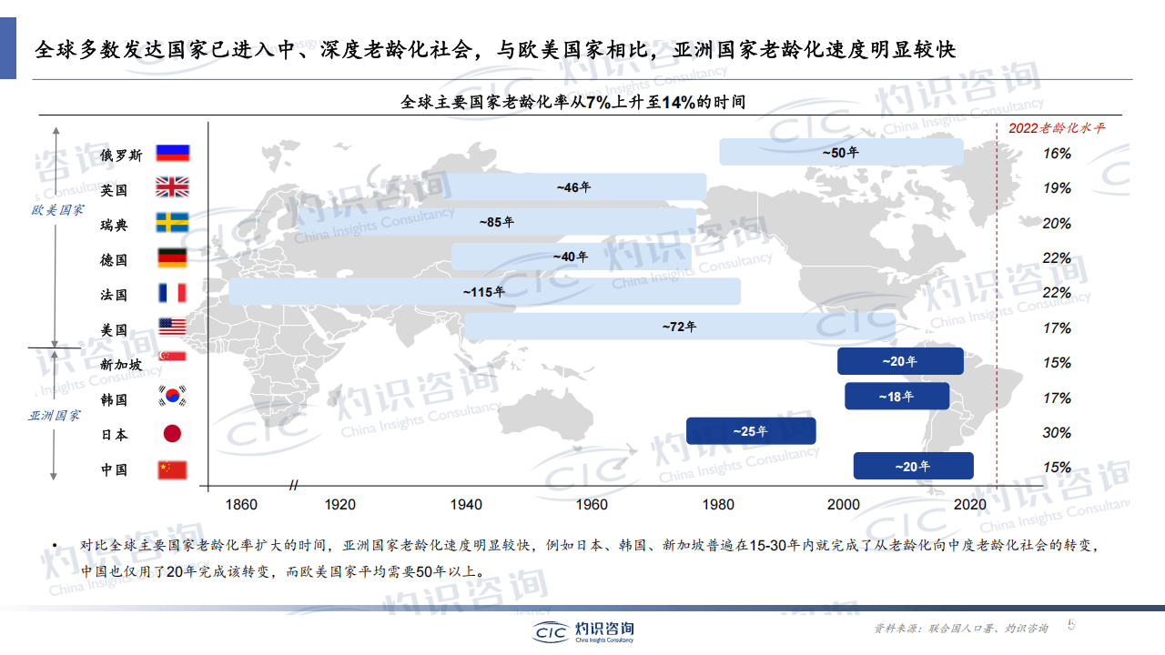 2025银发经济蓝皮书-肽度TIMEDOO