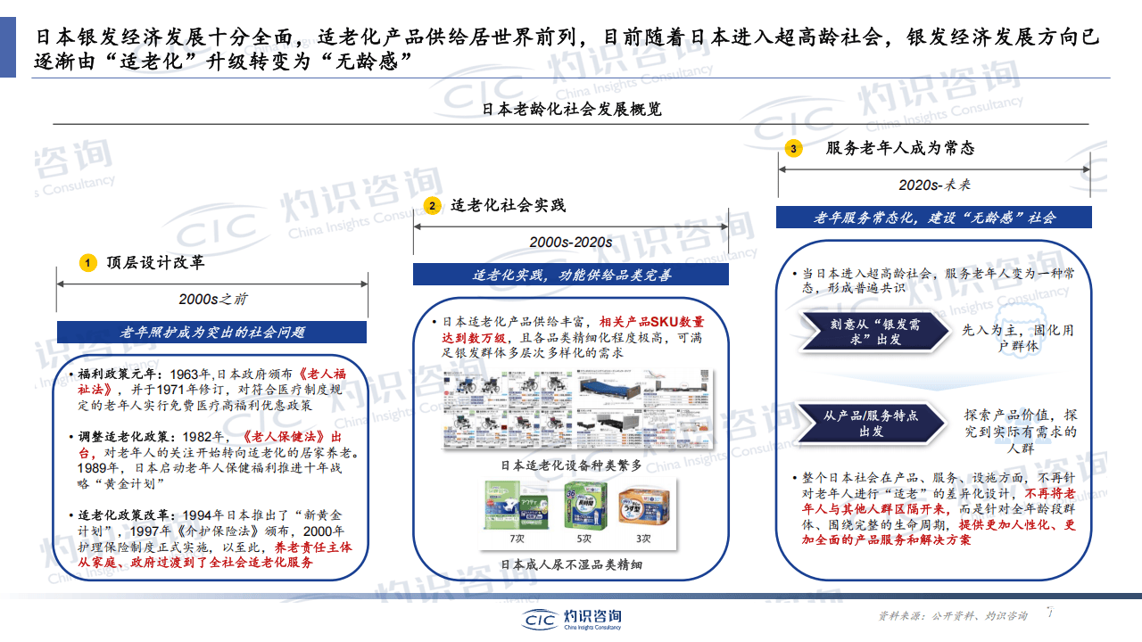 2025银发经济蓝皮书-肽度TIMEDOO