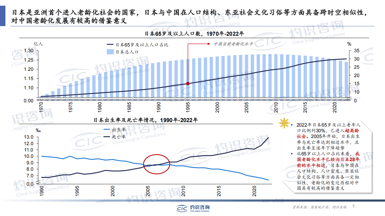 2025银发经济蓝皮书-肽度TIMEDOO