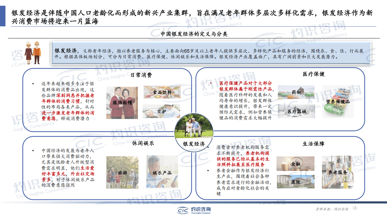 2025银发经济蓝皮书-肽度TIMEDOO