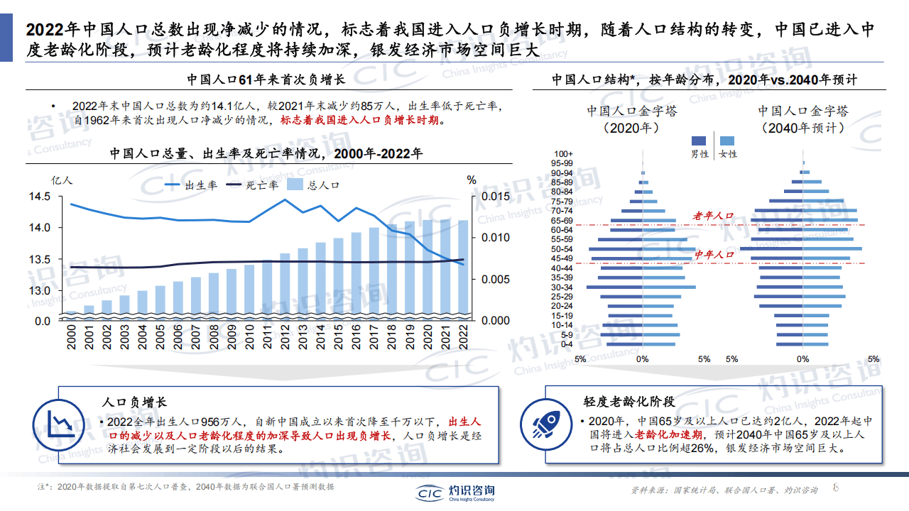 2025银发经济蓝皮书-肽度TIMEDOO