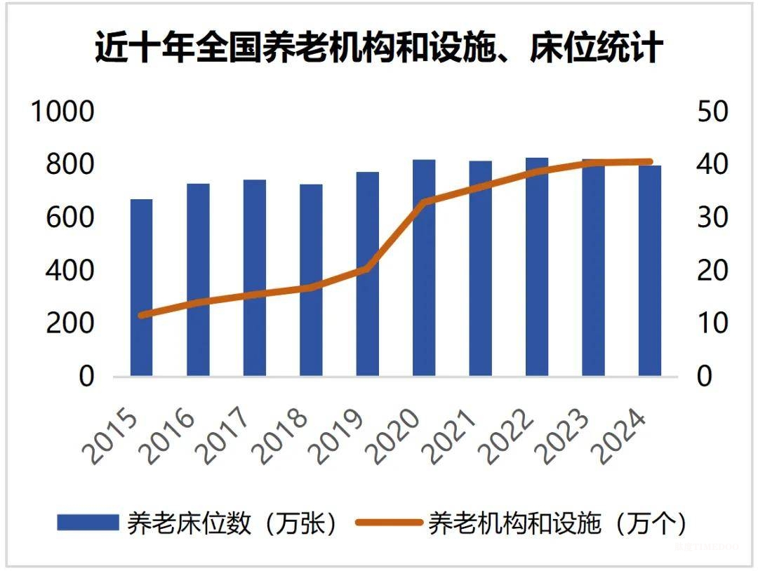 驱动银发经济的金融引擎：养老REITs发行的机遇与挑战-肽度TIMEDOO