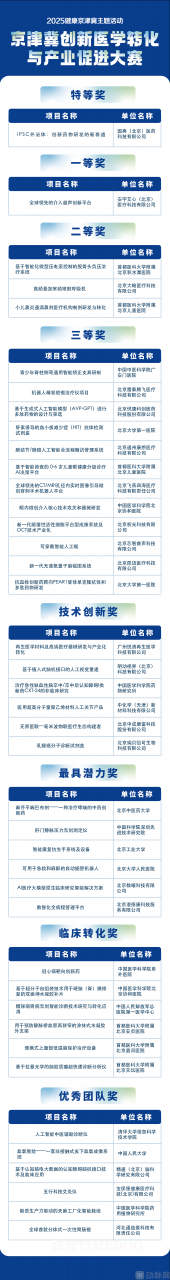 当科研成果转化步入深水期，如何用一场大赛促成可复制的产业协同实践？