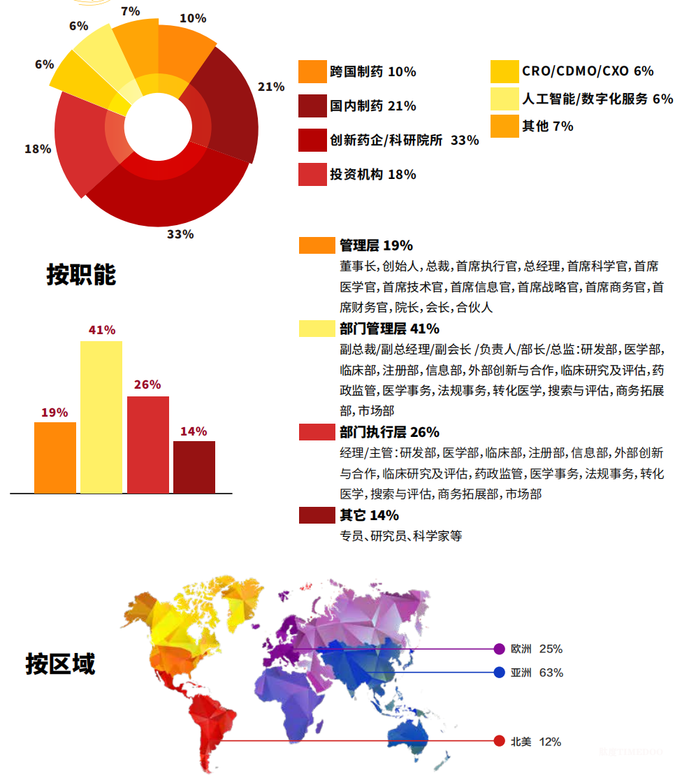 新技术浪潮，开放生态，融合创新！2026 APRL第十三届亚洲医药研发领袖峰会诚邀您的参与！-肽度TIMEDOO