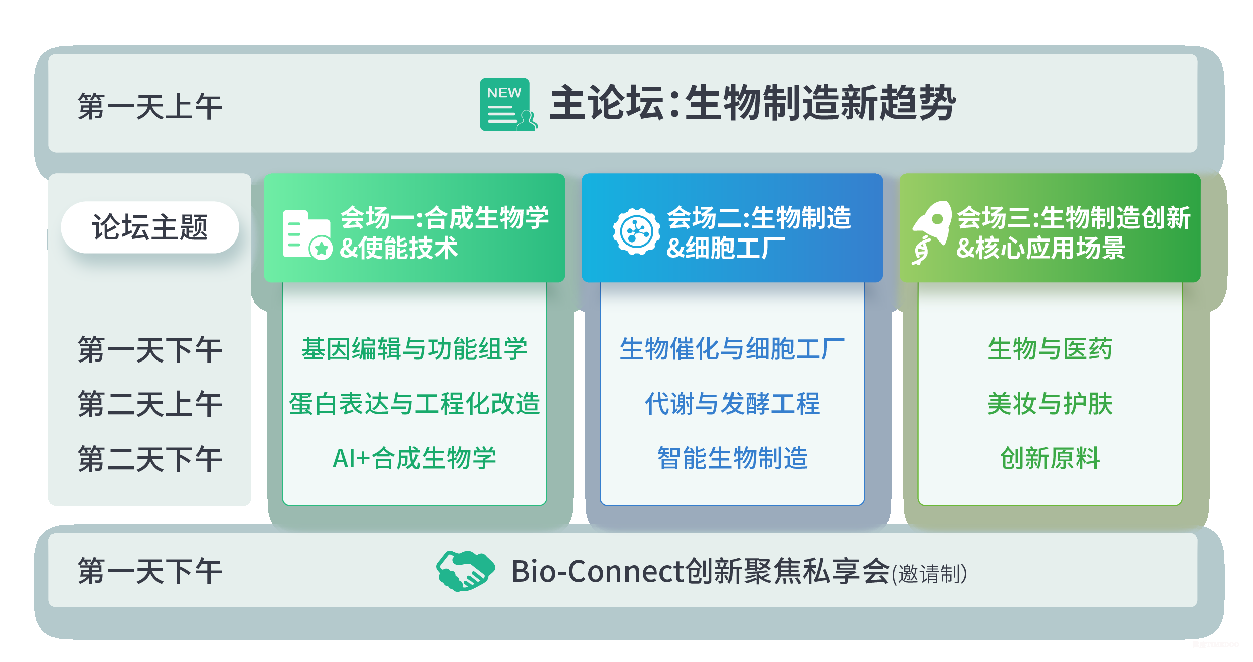 2025年11月26-27日·合肥·BioONE2025第七届生物制造产业年度峰会 -肽度TIMEDOO