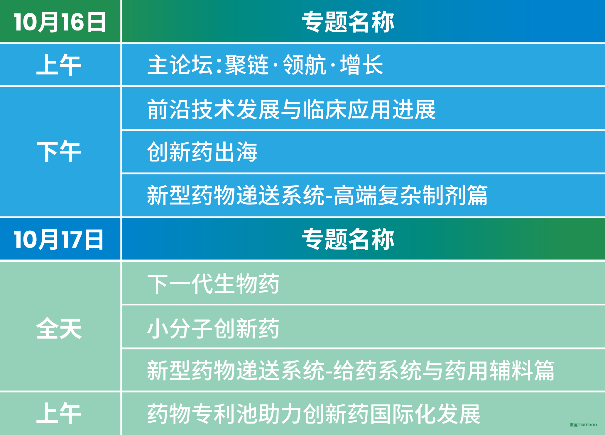 【倒计时2天】参会指南重磅发布!10.16-17,2025 CPHI思享会诚邀您沪上相聚,共商医药未来-肽度TIMEDOO