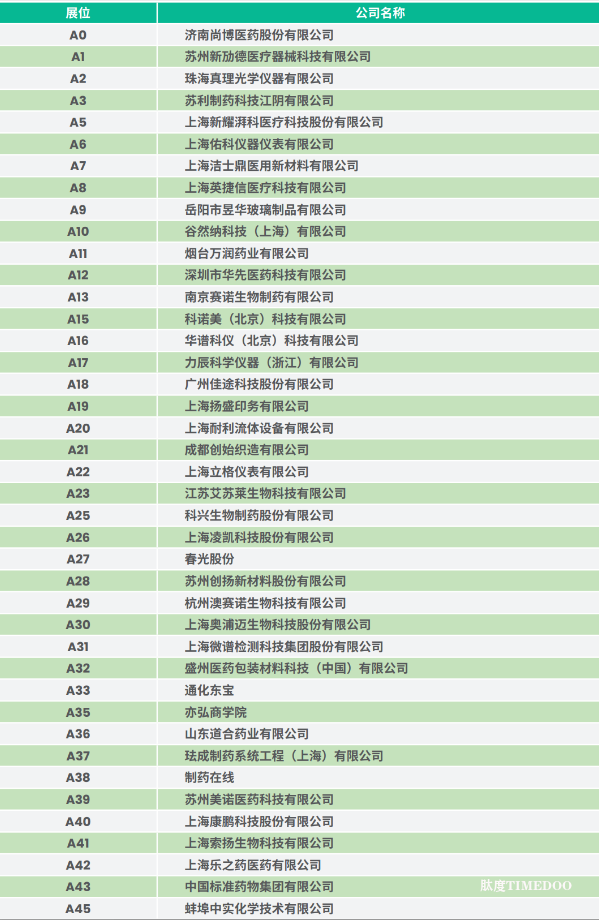【倒计时2天】参会指南重磅发布!10.16-17,2025 CPHI思享会诚邀您沪上相聚,共商医药未来-肽度TIMEDOO