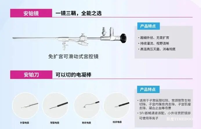 海愿资本完成对「安欣医疗」天使轮千万级领投,加速女性大健康赛道产业布局-肽度TIMEDOO